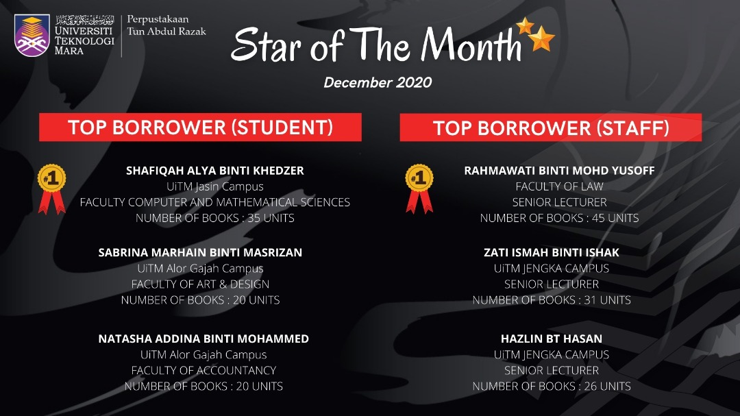 Congratulation to the Winners of UiTM Library Star of the Month (December)